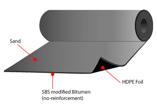 Bitufa Flexobit Membran (6 M2)